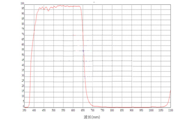 Features of IR Cutoff Filter