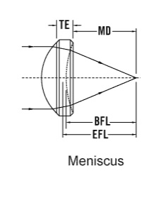 Features of Meniscus Lens