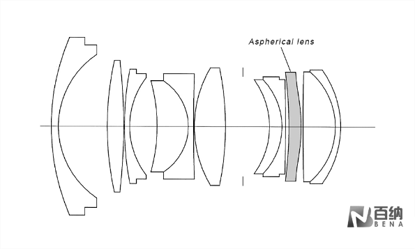 Application of AspherLazer kolimasyonunda ic lensler 