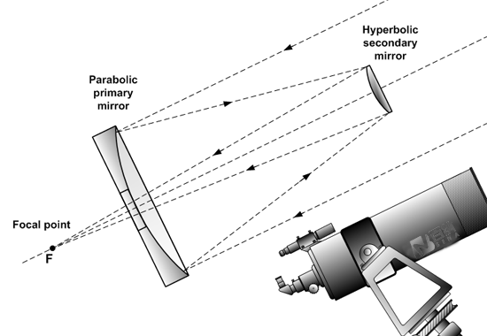 Ters kerr-cassegrain optik sisteminin uygulamaları