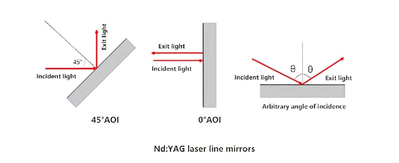 laser_line_mirror.jpg