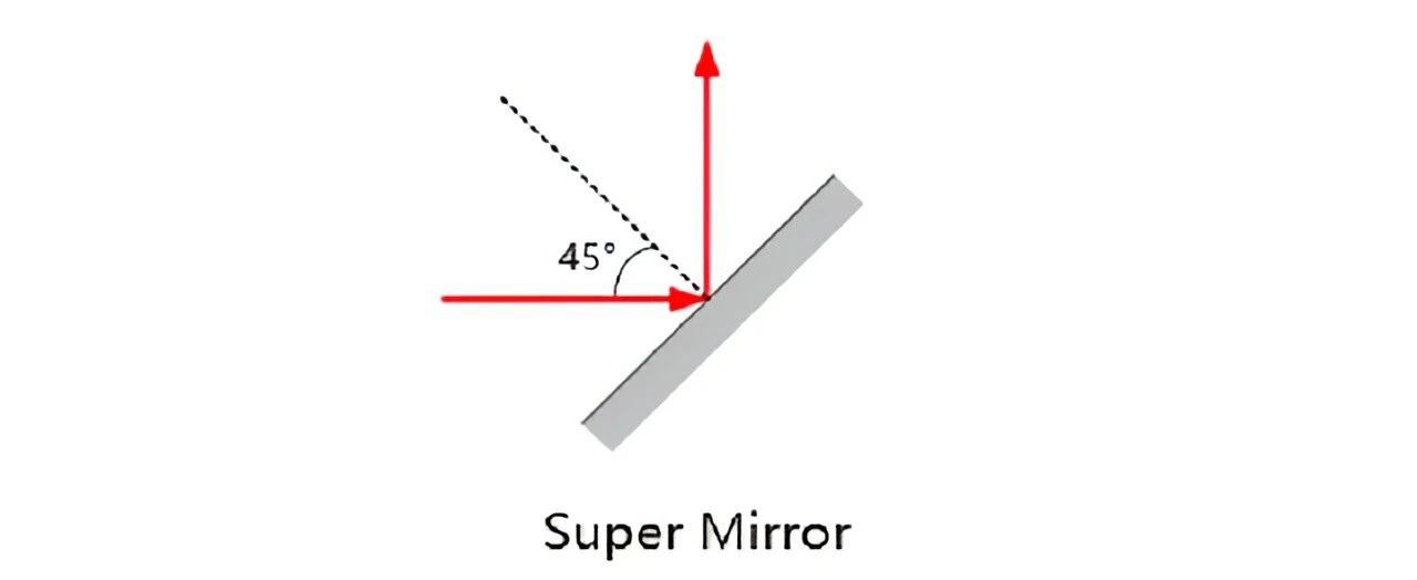 super_mirror.jpg