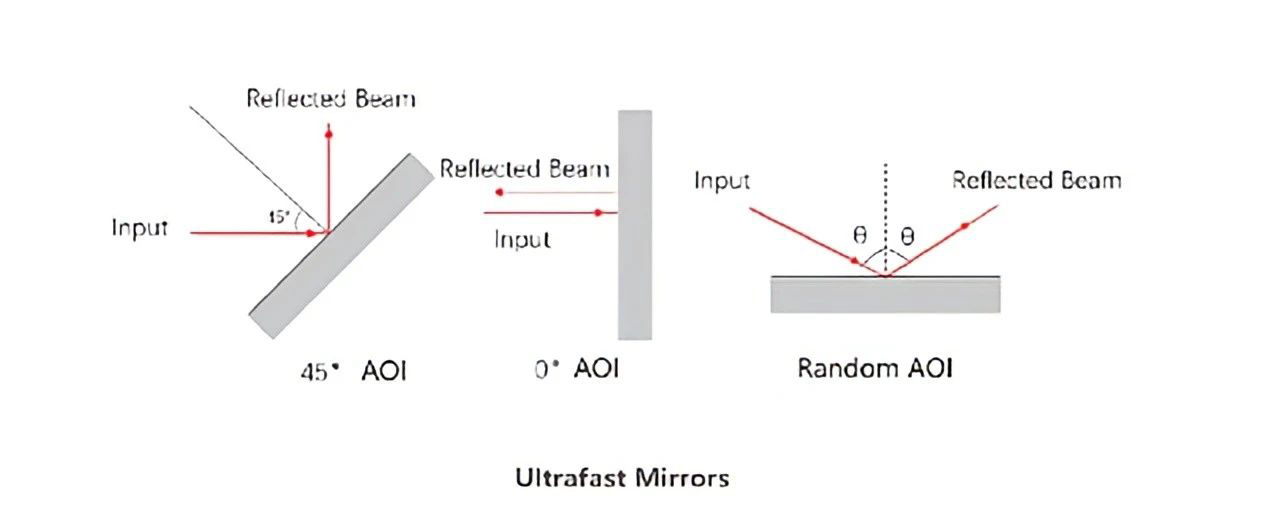 ultrafast_mirror.jpg